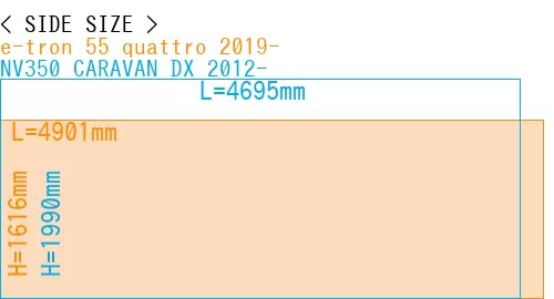#e-tron 55 quattro 2019- + NV350 CARAVAN DX 2012-